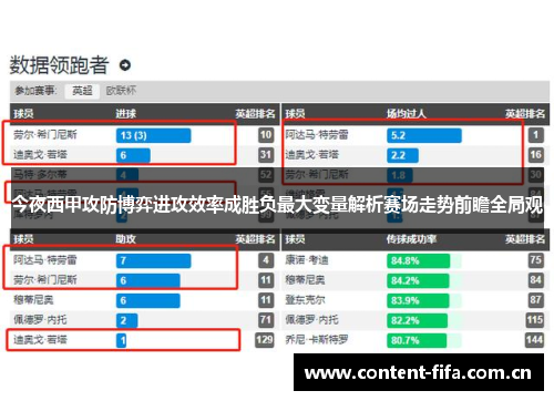 今夜西甲攻防博弈进攻效率成胜负最大变量解析赛场走势前瞻全局观
