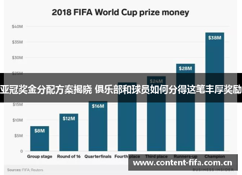 亚冠奖金分配方案揭晓 俱乐部和球员如何分得这笔丰厚奖励