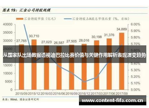 从国家队出场数据透视迪巴拉比赛价值与关键作用解析表现演变趋势 从国家队出场数据透视迪巴拉比赛价值与关键作用解析表现演变趋势