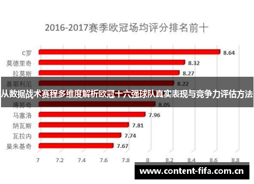 从数据战术赛程多维度解析欧冠十六强球队真实表现与竞争力评估方法 从数据战术赛程多维度解析欧冠十六强球队真实表现与竞争力评估方法